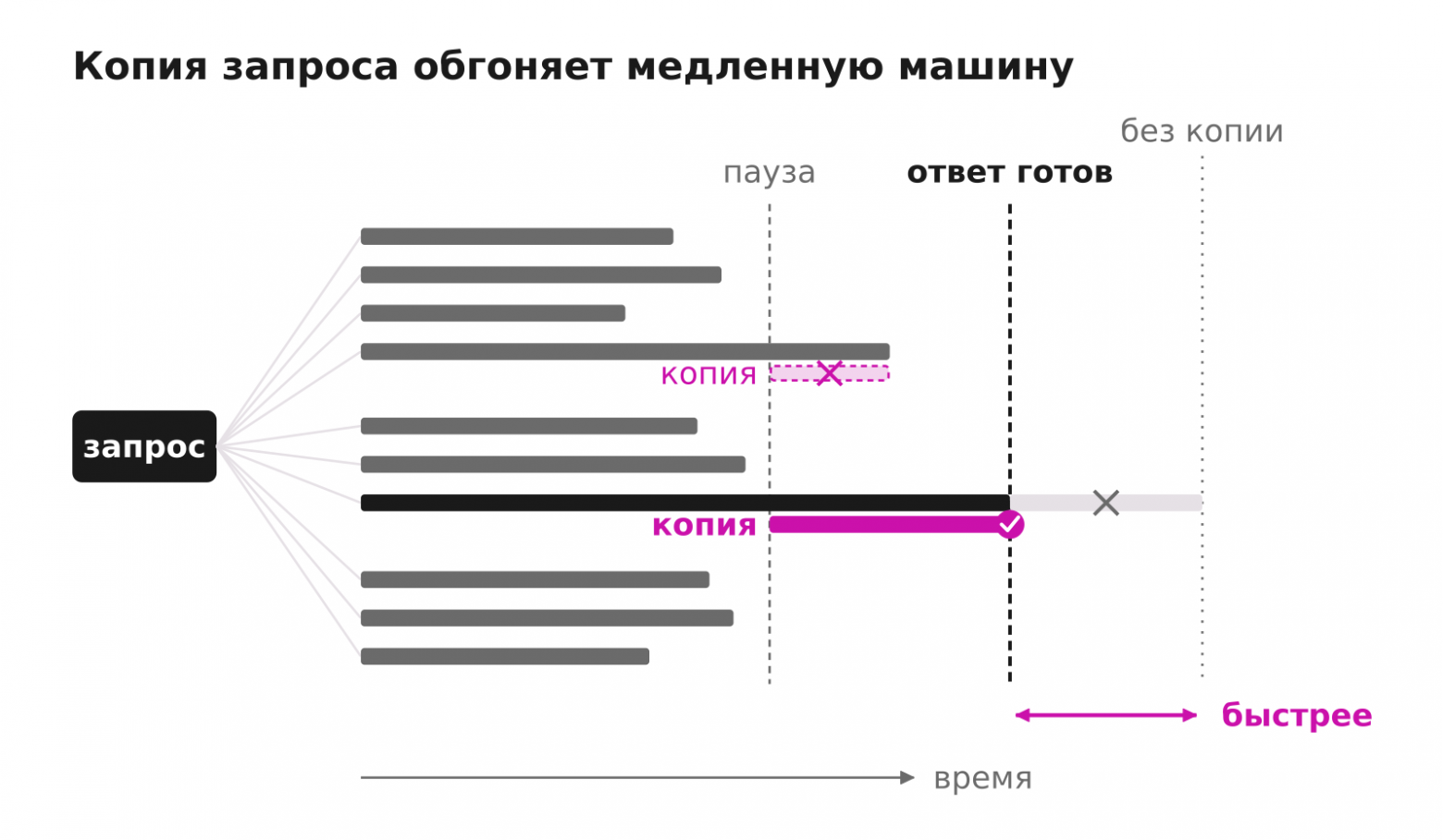 Большинство ответов поиска готовы ещё до того, как пришёл запрос - 5 Большинство ответов поиска готовы ещё до того, как пришёл запрос - 5