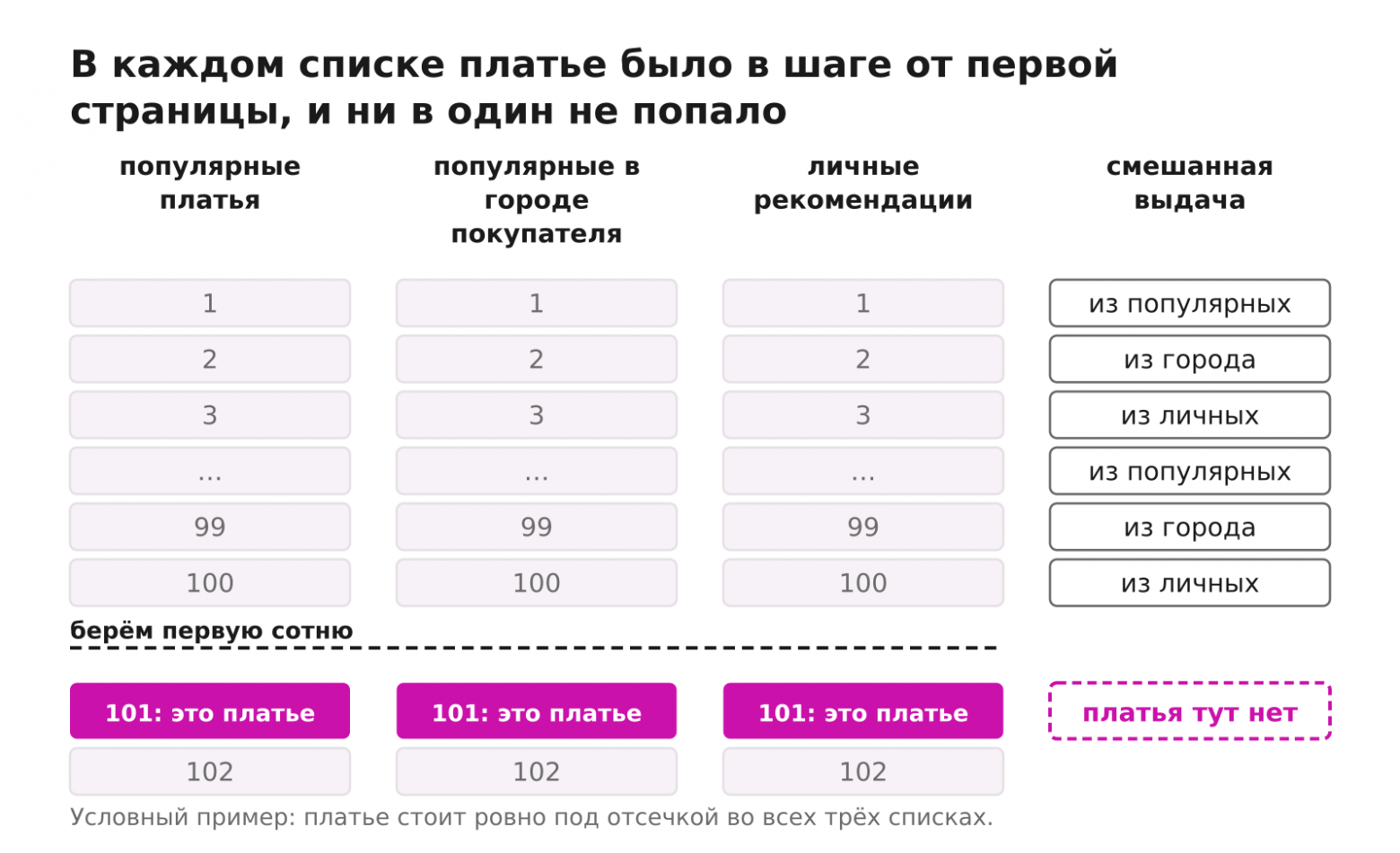 Большинство ответов поиска готовы ещё до того, как пришёл запрос - 8 Большинство ответов поиска готовы ещё до того, как пришёл запрос - 8