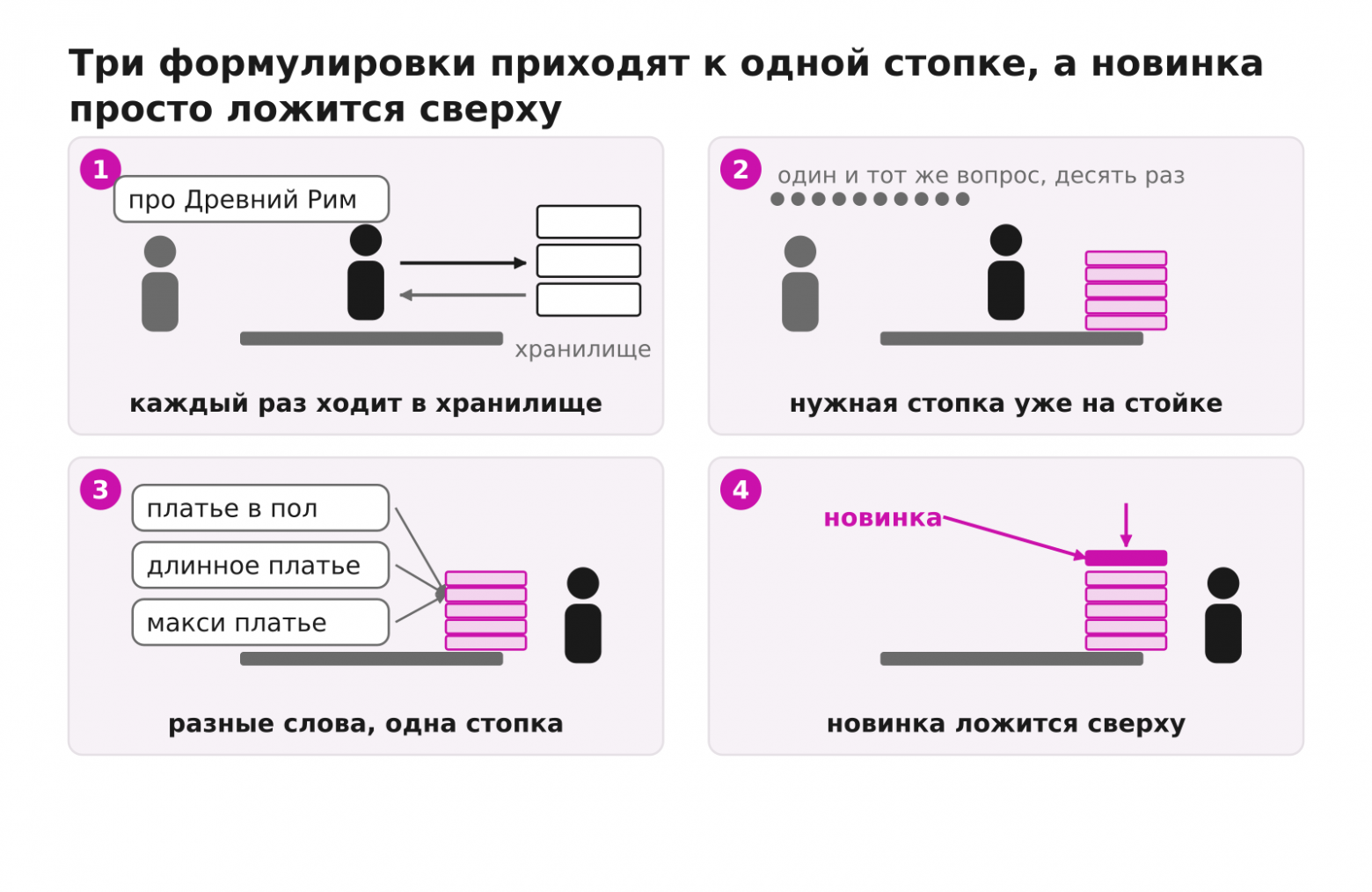 Большинство ответов поиска готовы ещё до того, как пришёл запрос - 9 Большинство ответов поиска готовы ещё до того, как пришёл запрос - 9