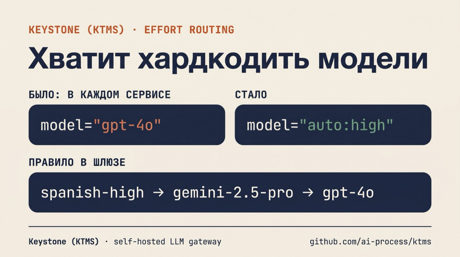 Как мы перестали хардкодить модели: effort-маршрутизация, авто-выбор сложности, фолбэки и лимиты расходов - 1