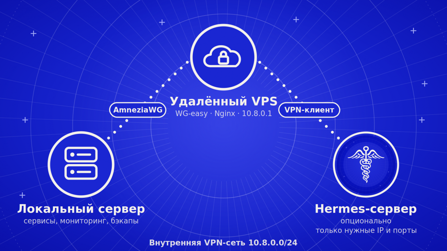 Как я подключил Hermes Agent к серверам, Obsidian, почте и разделил на Telegram-ботов - 7