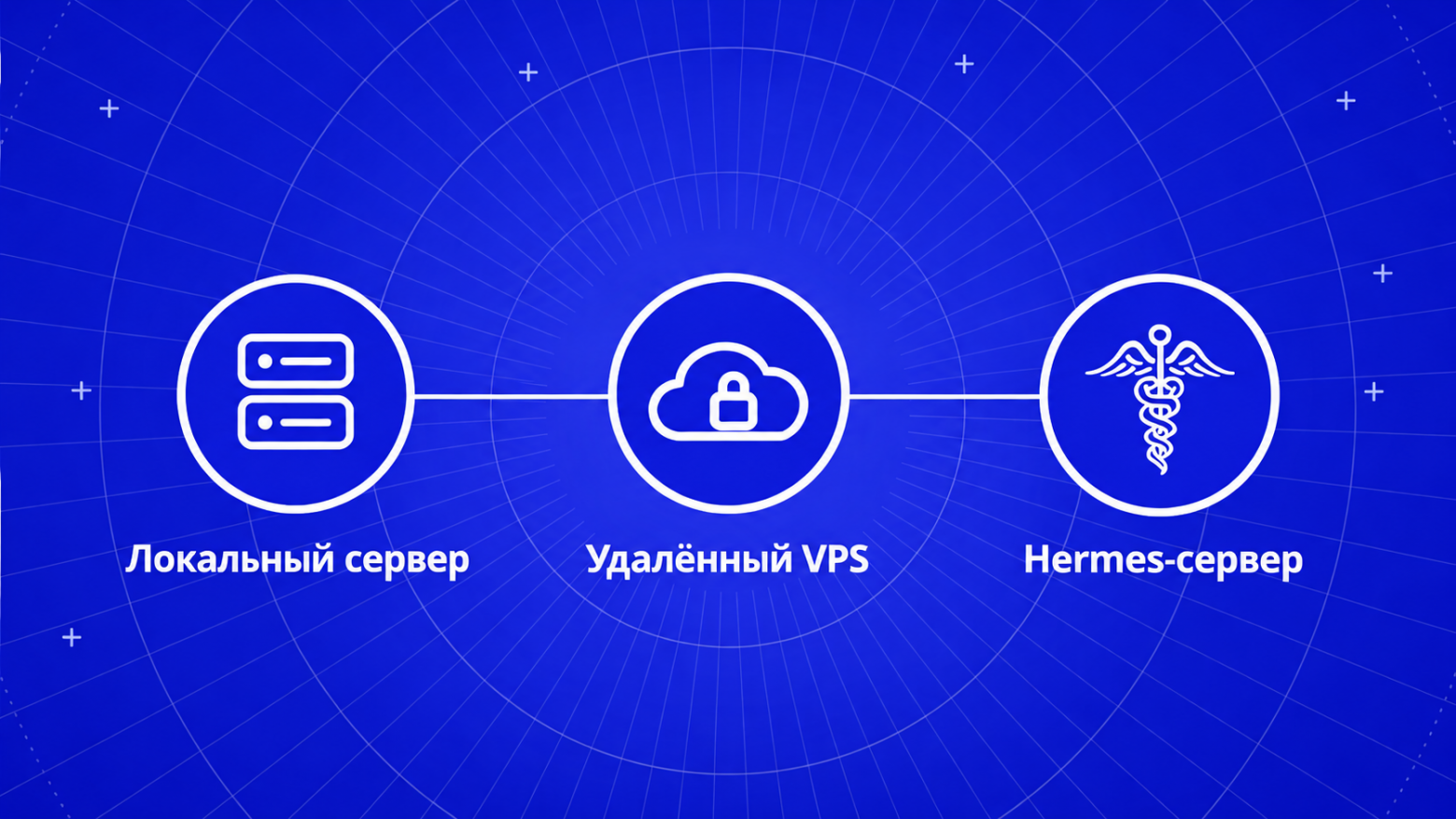 Как я подключил Hermes Agent к серверам, Obsidian, почте и разделил на Telegram-ботов - 1