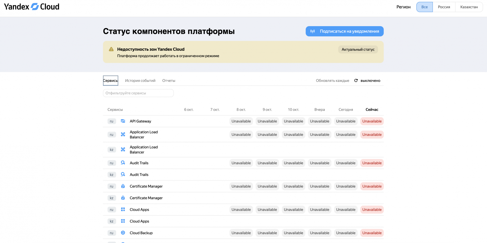 Миграция 4 миллионов игроков на новую версию: три подхода к подготовке и авария за сутки до старта - 1 Миграция 4 миллионов игроков на новую версию: три подхода к подготовке и авария за сутки до старта - 1