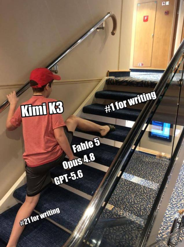 Kimi K3 — открытая модель, которая обошла закрытых лидеров рынка - 1 Kimi K3 — открытая модель, которая обошла закрытых лидеров рынка - 1