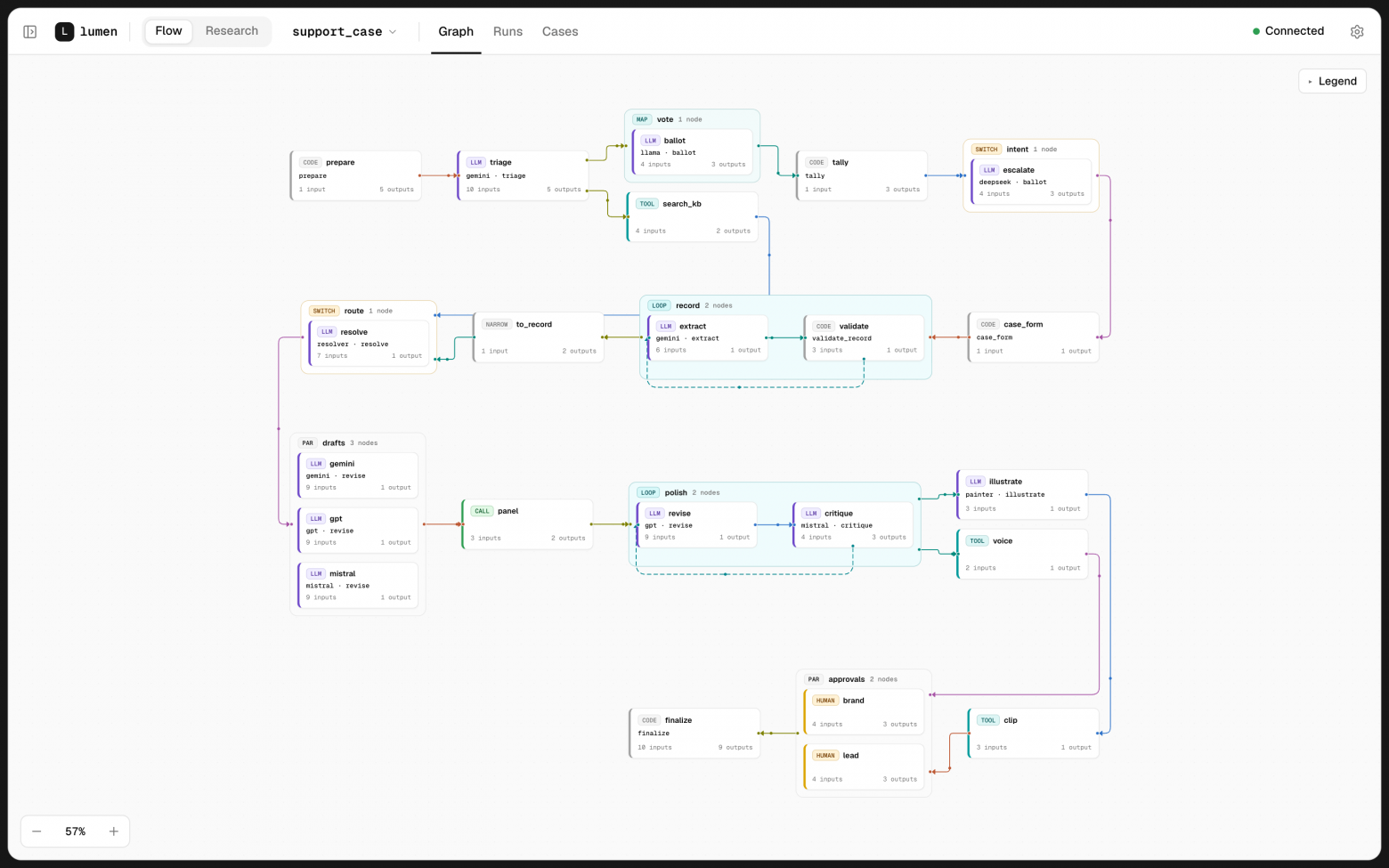 Studio – Canvas для Workflows Nodes