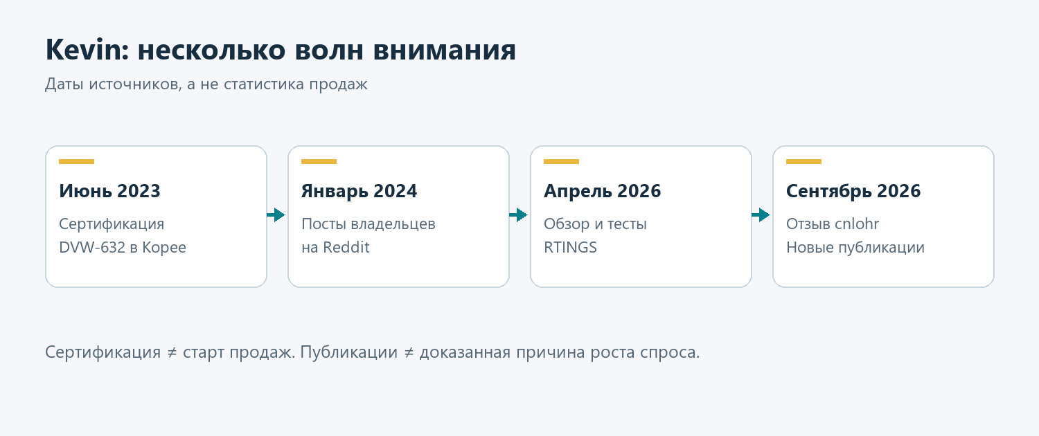 История обсуждения Kevin