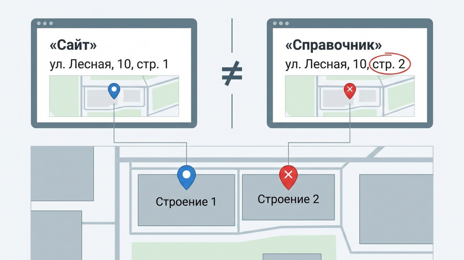 Один неверный номер строения — и он живет в четырех ответах  