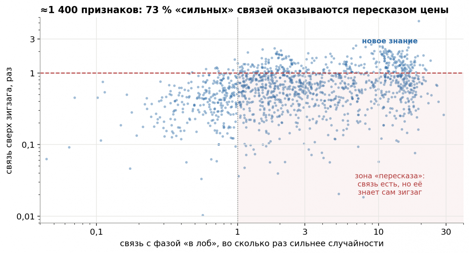 Монетка, толпа и трансформер: что на самом деле делает квант-исследователь на примере 9 лет данных криптовалюты ADA - 23 Монетка, толпа и трансформер: что на самом деле делает квант-исследователь на примере 9 лет данных криптовалюты ADA - 23