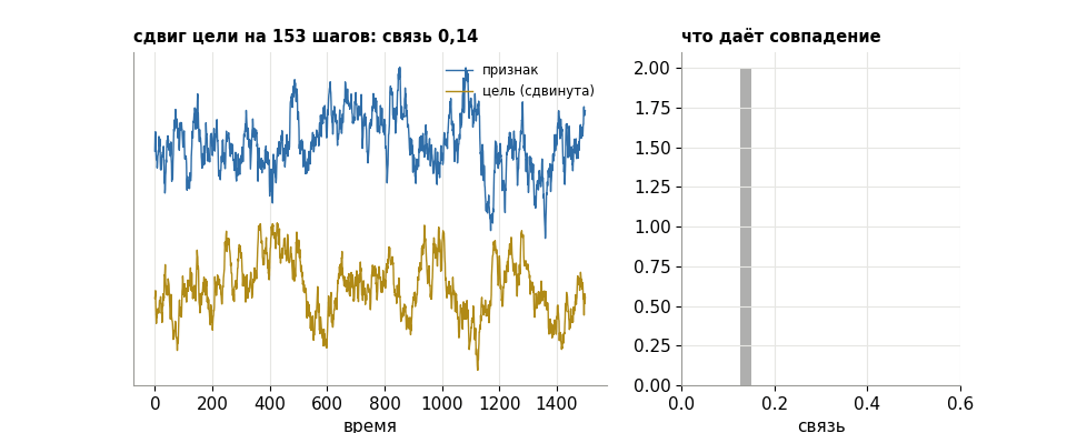 Монетка, толпа и трансформер: что на самом деле делает квант-исследователь на примере 9 лет данных криптовалюты ADA - 27 Монетка, толпа и трансформер: что на самом деле делает квант-исследователь на примере 9 лет данных криптовалюты ADA - 27