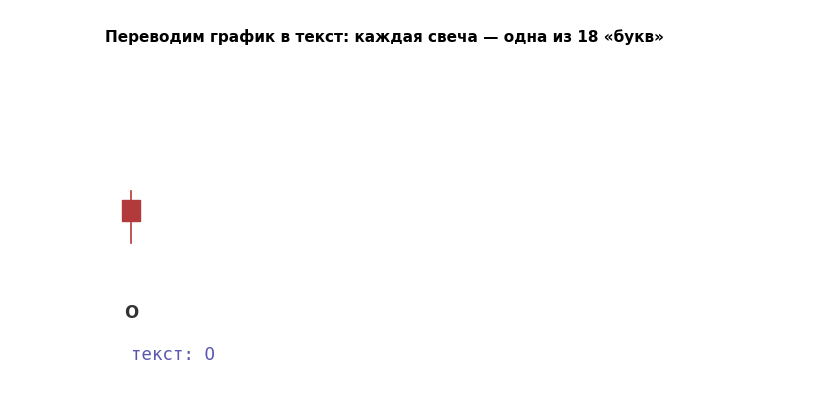 Монетка, толпа и трансформер: что на самом деле делает квант-исследователь на примере 9 лет данных криптовалюты ADA - 40 Монетка, толпа и трансформер: что на самом деле делает квант-исследователь на примере 9 лет данных криптовалюты ADA - 40