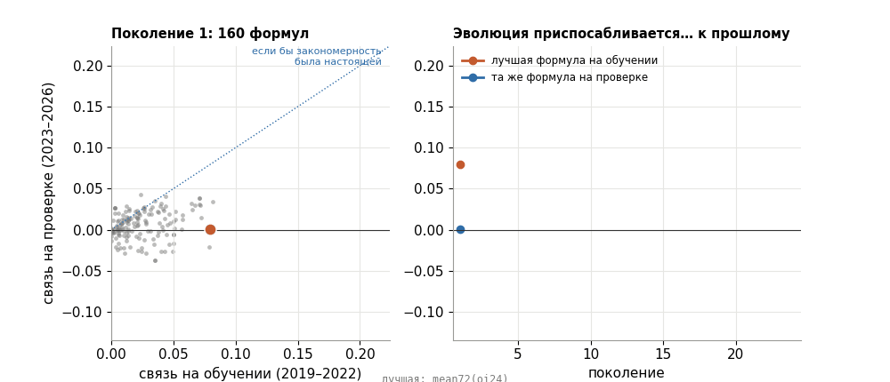Монетка, толпа и трансформер: что на самом деле делает квант-исследователь на примере 9 лет данных криптовалюты ADA - 42 Монетка, толпа и трансформер: что на самом деле делает квант-исследователь на примере 9 лет данных криптовалюты ADA - 42