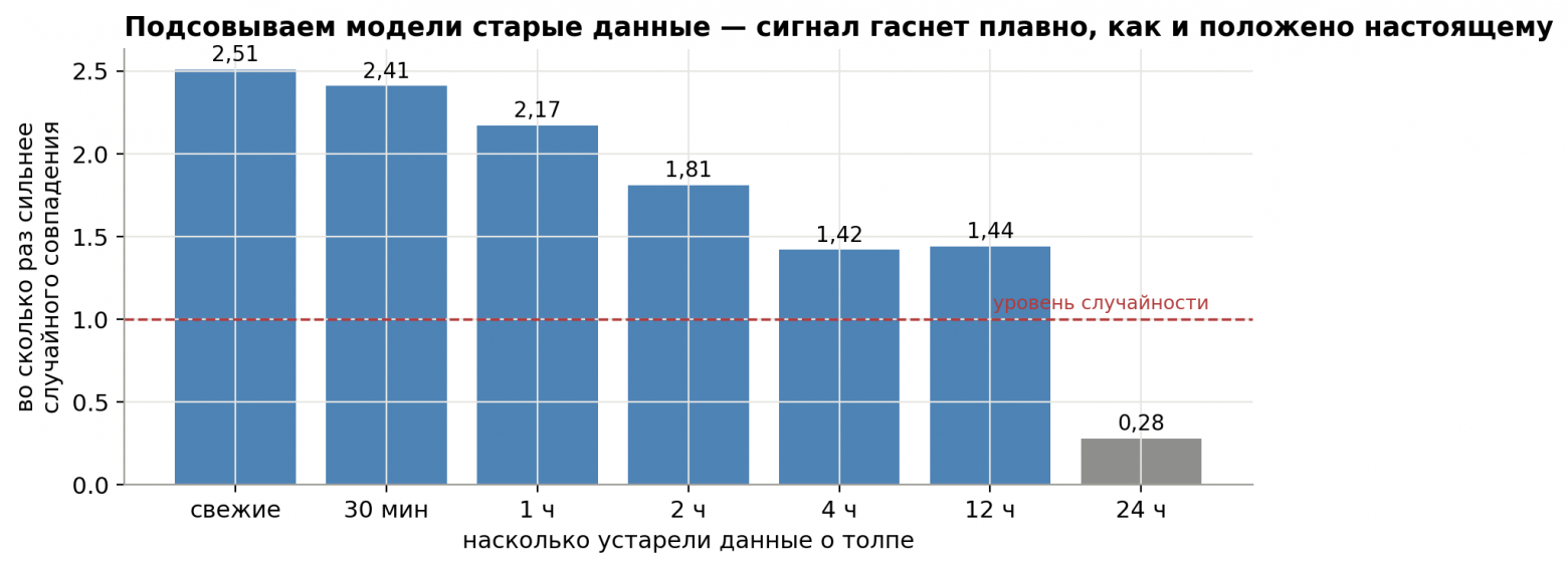 Монетка, толпа и трансформер: что на самом деле делает квант-исследователь на примере 9 лет данных криптовалюты ADA - 48 Монетка, толпа и трансформер: что на самом деле делает квант-исследователь на примере 9 лет данных криптовалюты ADA - 48