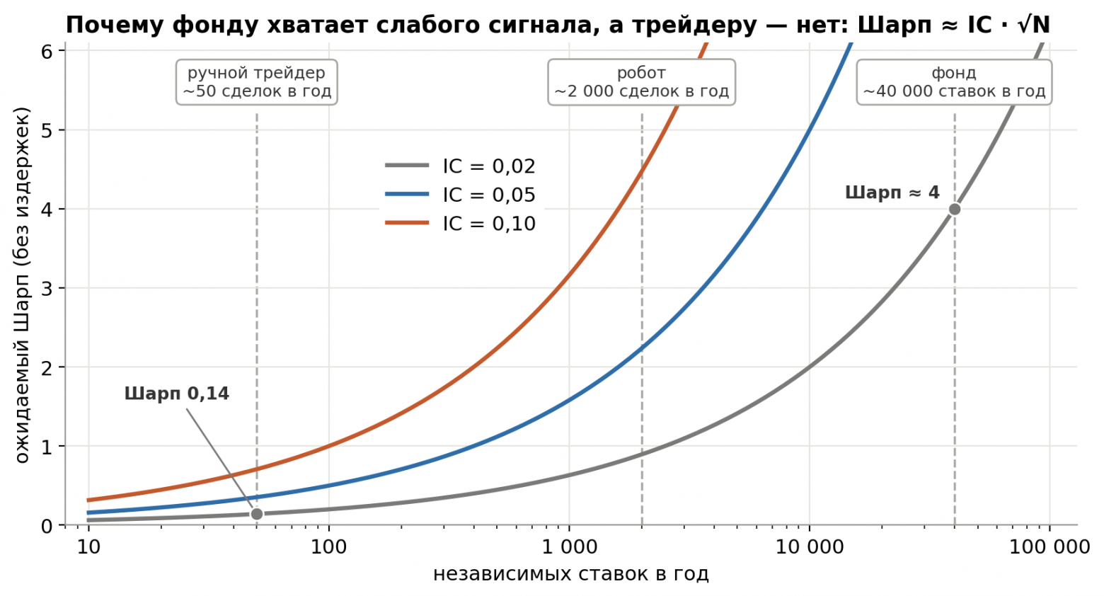 Монетка, толпа и трансформер: что на самом деле делает квант-исследователь на примере 9 лет данных криптовалюты ADA - 54 Монетка, толпа и трансформер: что на самом деле делает квант-исследователь на примере 9 лет данных криптовалюты ADA - 54
