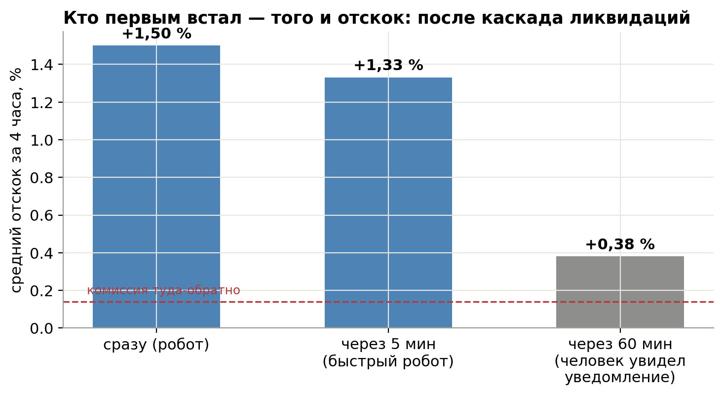 Монетка, толпа и трансформер: что на самом деле делает квант-исследователь на примере 9 лет данных криптовалюты ADA - 55 Монетка, толпа и трансформер: что на самом деле делает квант-исследователь на примере 9 лет данных криптовалюты ADA - 55