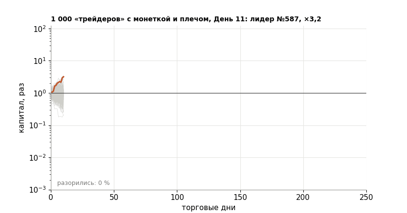 Монетка, толпа и трансформер: что на самом деле делает квант-исследователь на примере 9 лет данных криптовалюты ADA - 57 Монетка, толпа и трансформер: что на самом деле делает квант-исследователь на примере 9 лет данных криптовалюты ADA - 57
