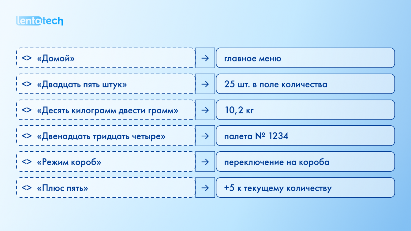 Неделя вместо квартала. Как технологии меняют профессию бизнес-аналитика - 2