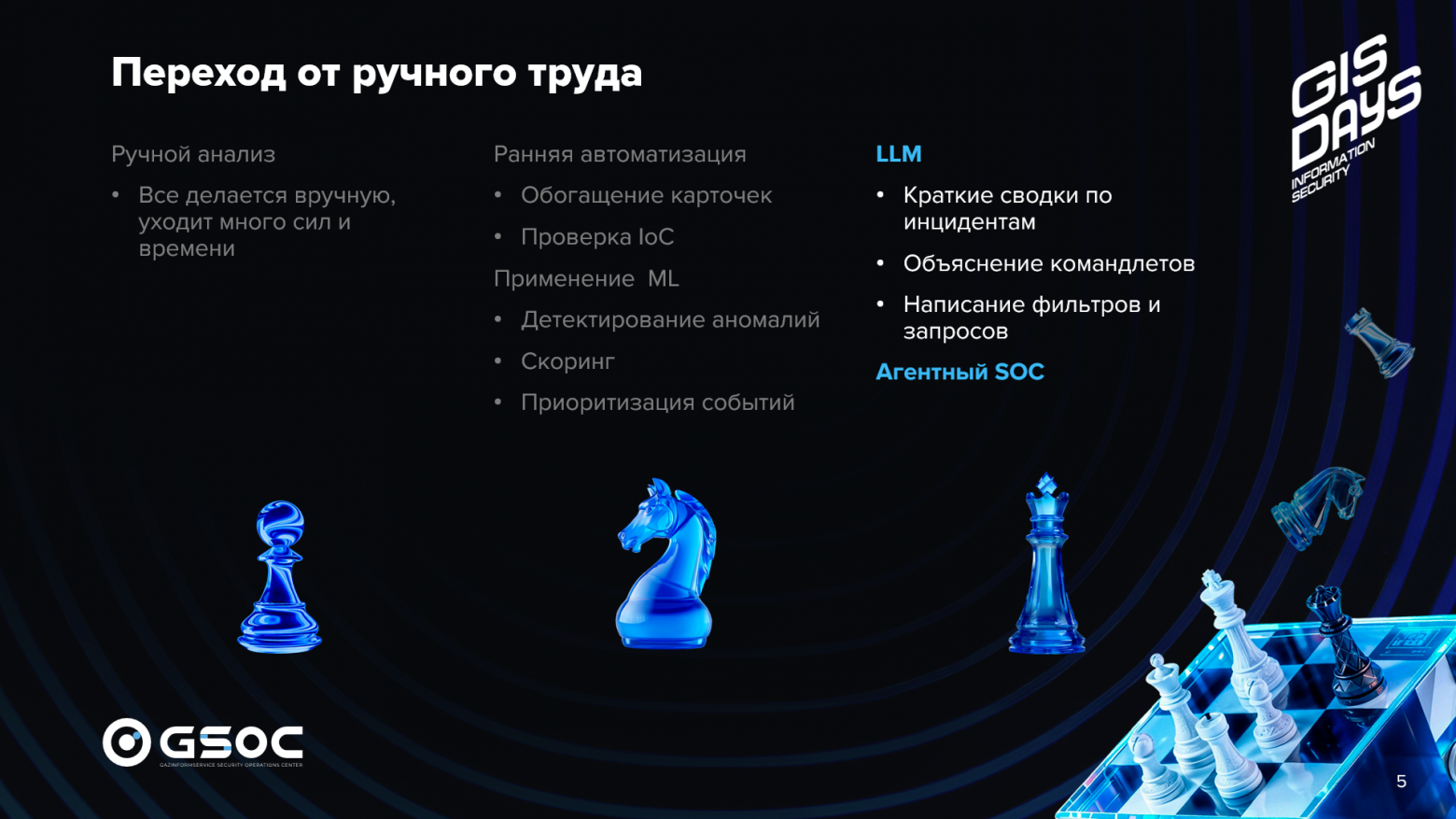 Оптимизация ИБ-бюджета, итоги «Киберарены» и ИИ в SOC: что мы узнали на GISDAYS 2026 - 8