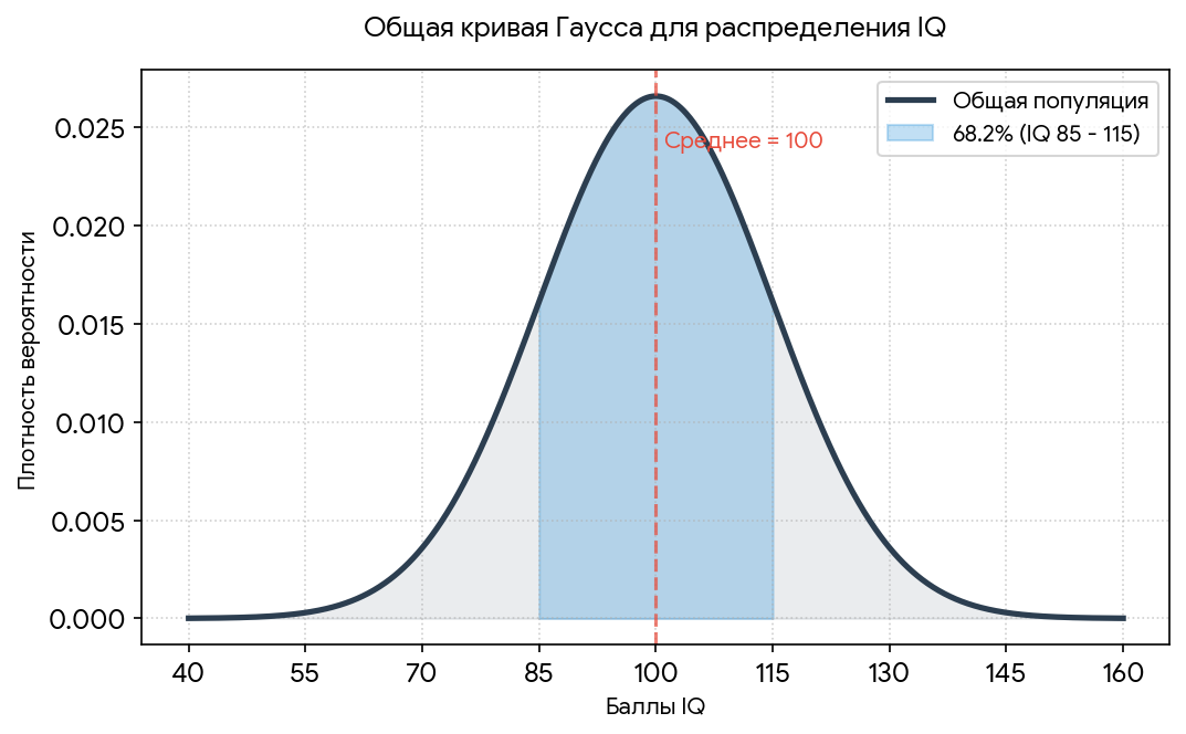 Иллюстрация 1 Иллюстрация 1