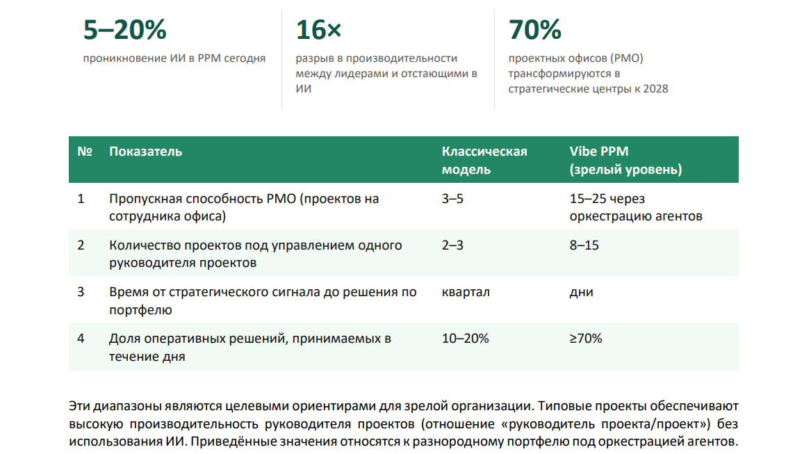 Документ по Vibe PPM 