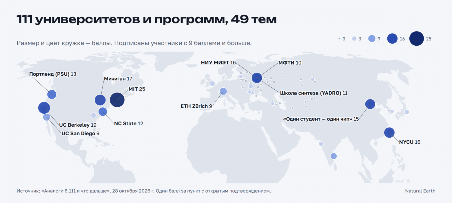 Эта карта отражает не весь мир, а то что я дал ИИ проверить для сравнения с ними Калифорнии и б-СССР