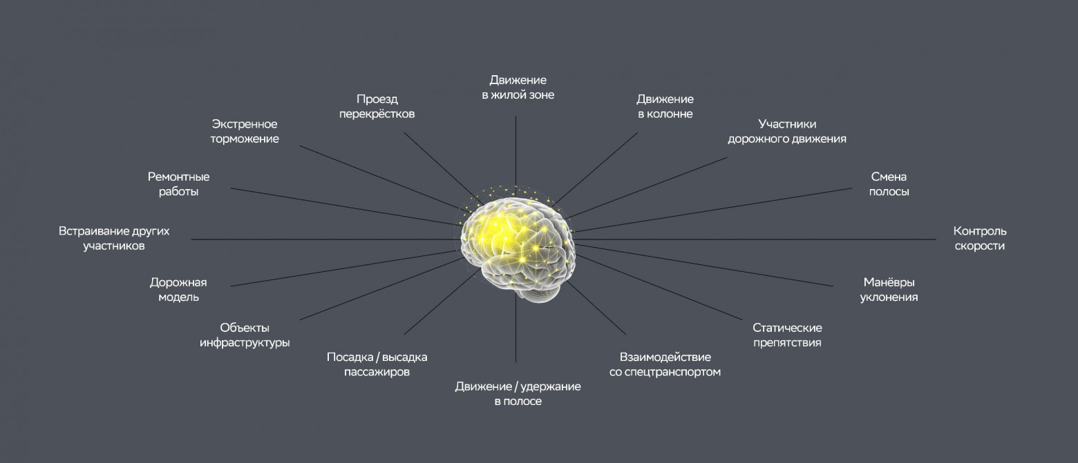 Навыки ИИ-водителя