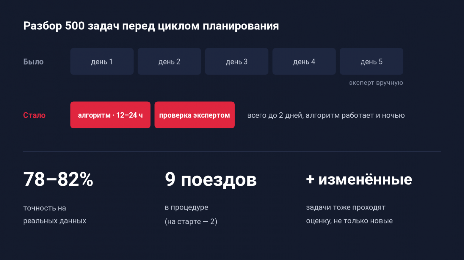 Неделя ручной работы за два дня: как я делегировала ИИ часть операционного процесса - 5 Неделя ручной работы за два дня: как я делегировала ИИ часть операционного процесса - 5