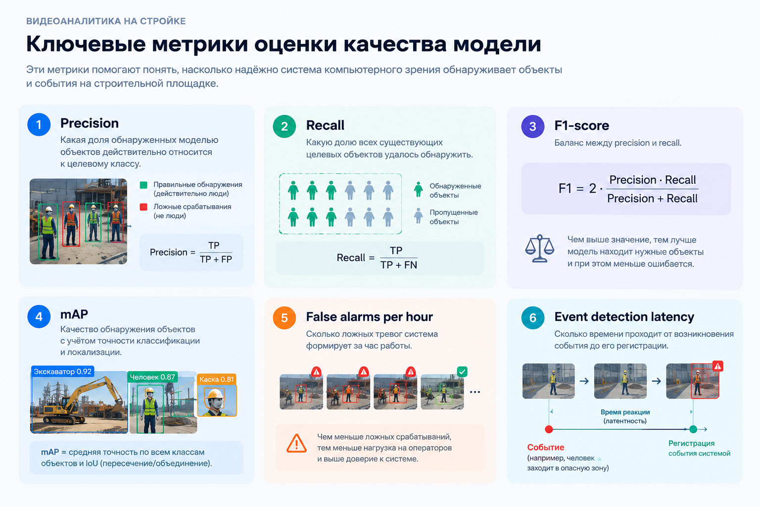 Нейросеть на стройке: почему она ошибается в реальных условиях и как мы научили её замечать опасные ситуации - 1