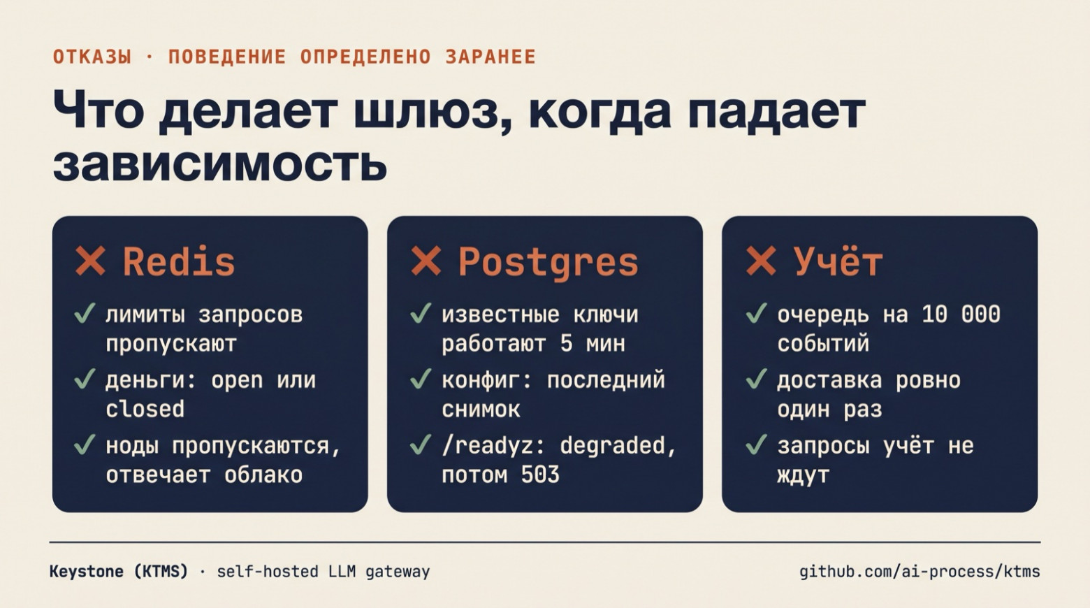 Свои GPU плюс облако: как LLM-шлюз живёт в продакшене — ноды, отказы, ключи, обновления - 3