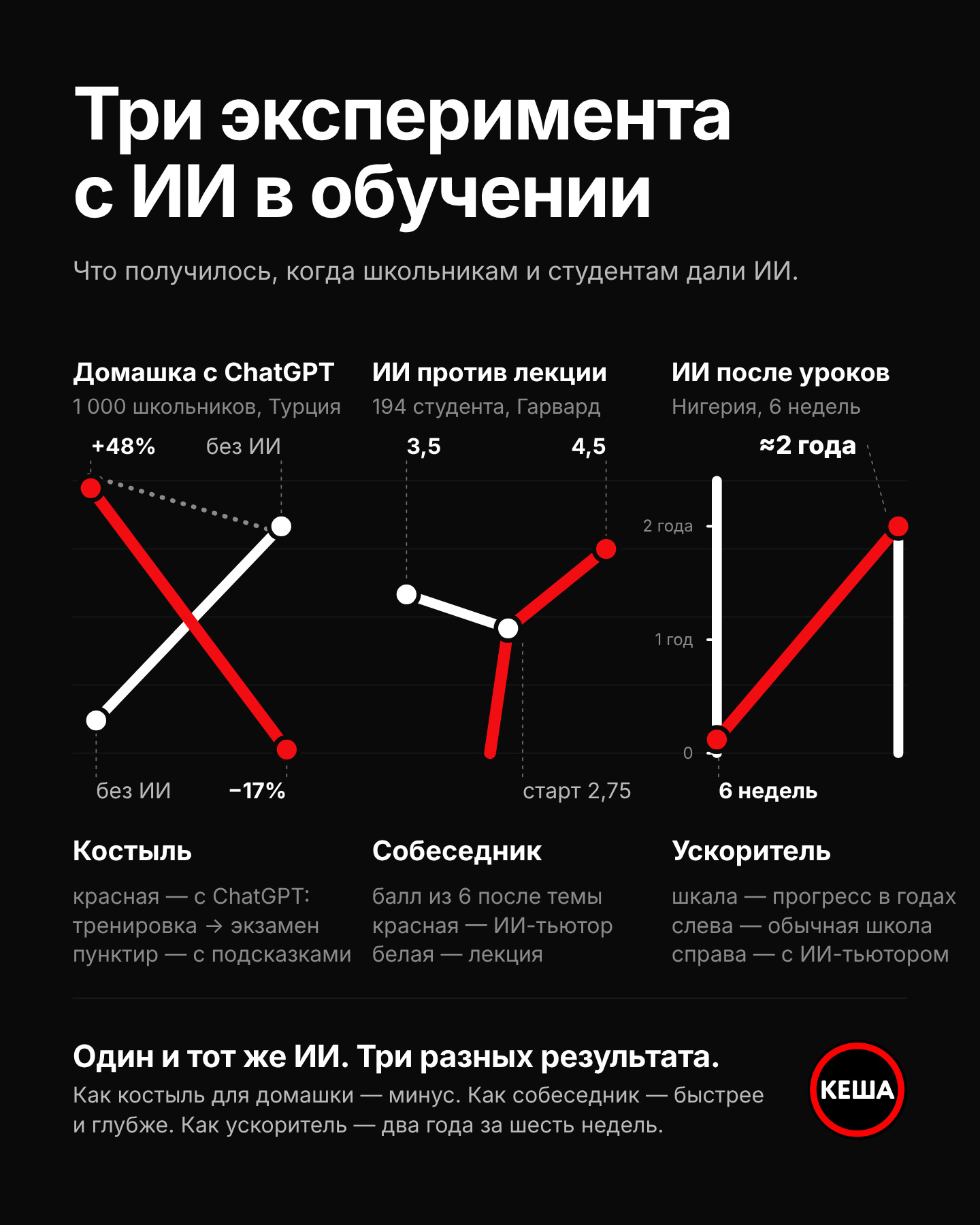 Вайбучение - 1