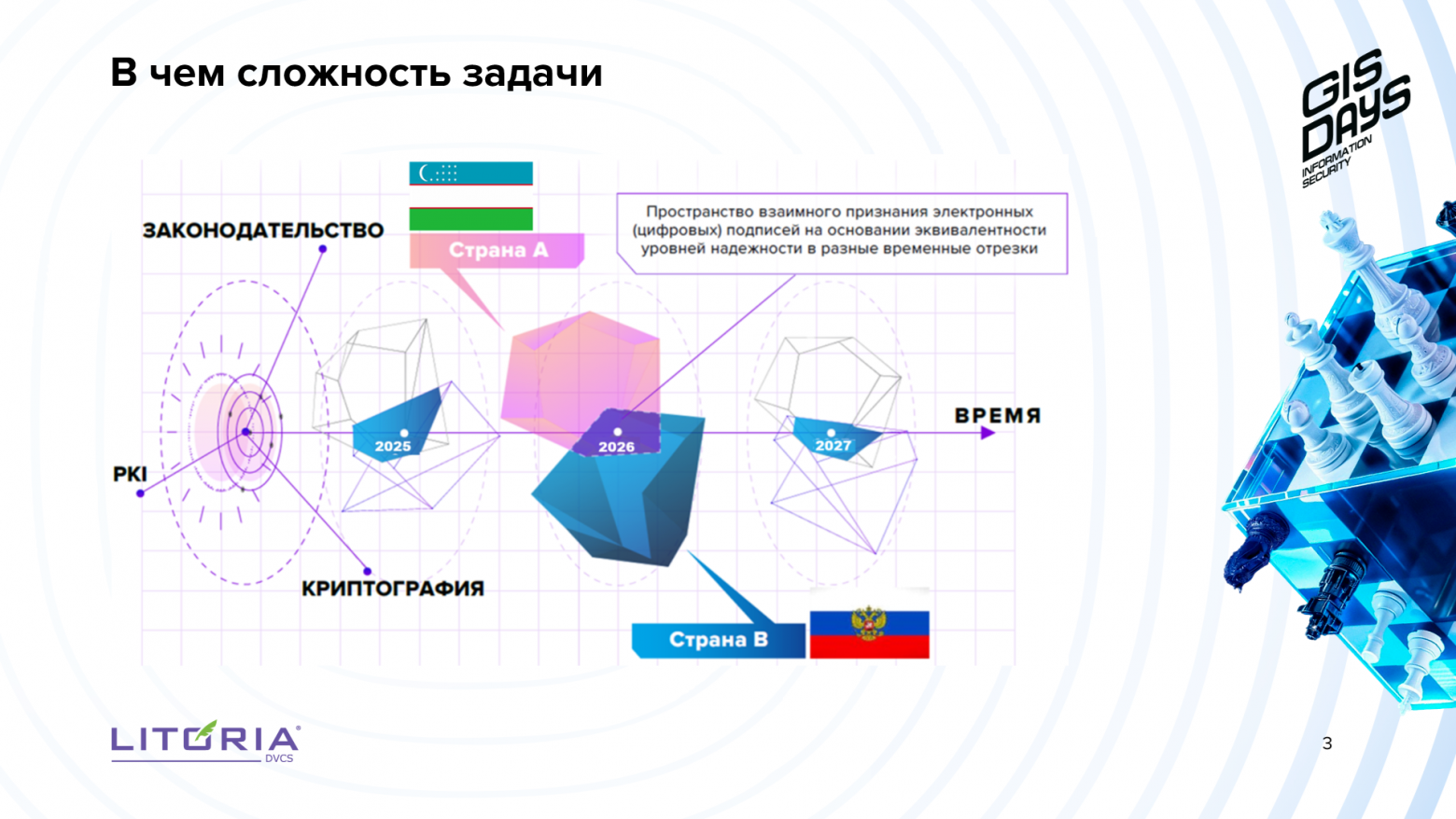 Внедрение IDM, дискуссия ИБ-Пророков и платформы кибербезопасности: что мы узнали на GISDAYS 2026 - 10 Внедрение IDM, дискуссия ИБ-Пророков и платформы кибербезопасности: что мы узнали на GISDAYS 2026 - 10