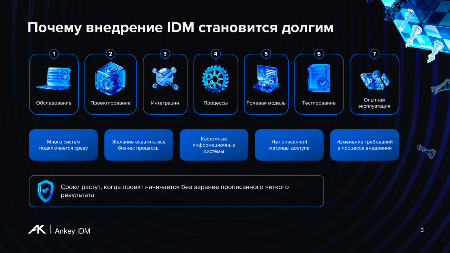 Внедрение IDM, дискуссия ИБ-Пророков и платформы кибербезопасности: что мы узнали на GISDAYS 2026 - 2 Внедрение IDM, дискуссия ИБ-Пророков и платформы кибербезопасности: что мы узнали на GISDAYS 2026 - 2