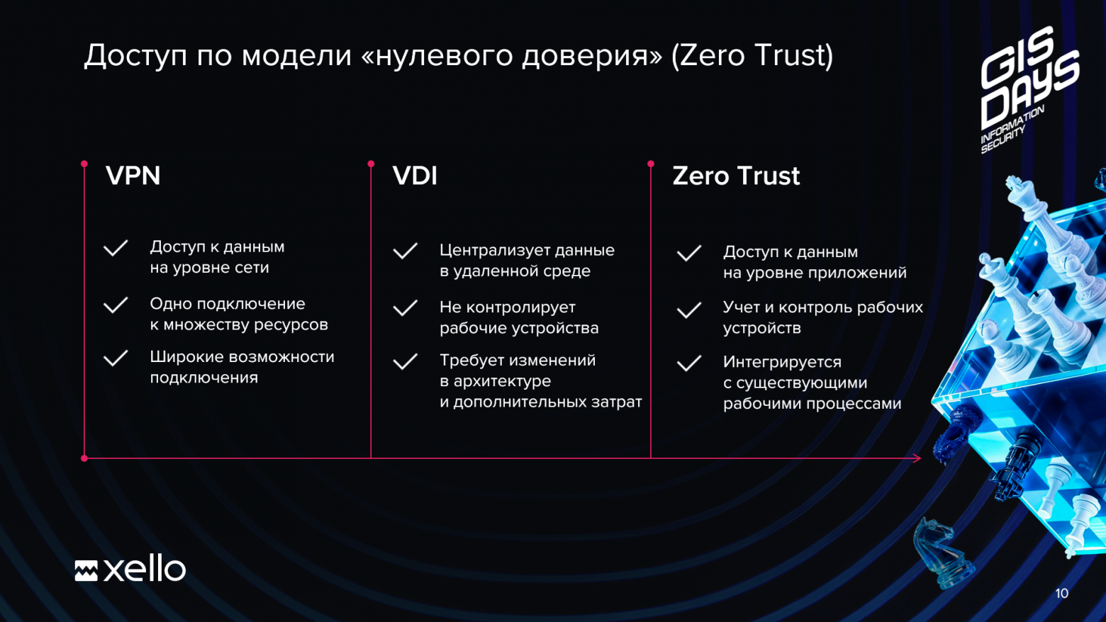 Внедрение IDM, дискуссия ИБ-Пророков и платформы кибербезопасности: что мы узнали на GISDAYS 2026 - 4 Внедрение IDM, дискуссия ИБ-Пророков и платформы кибербезопасности: что мы узнали на GISDAYS 2026 - 4