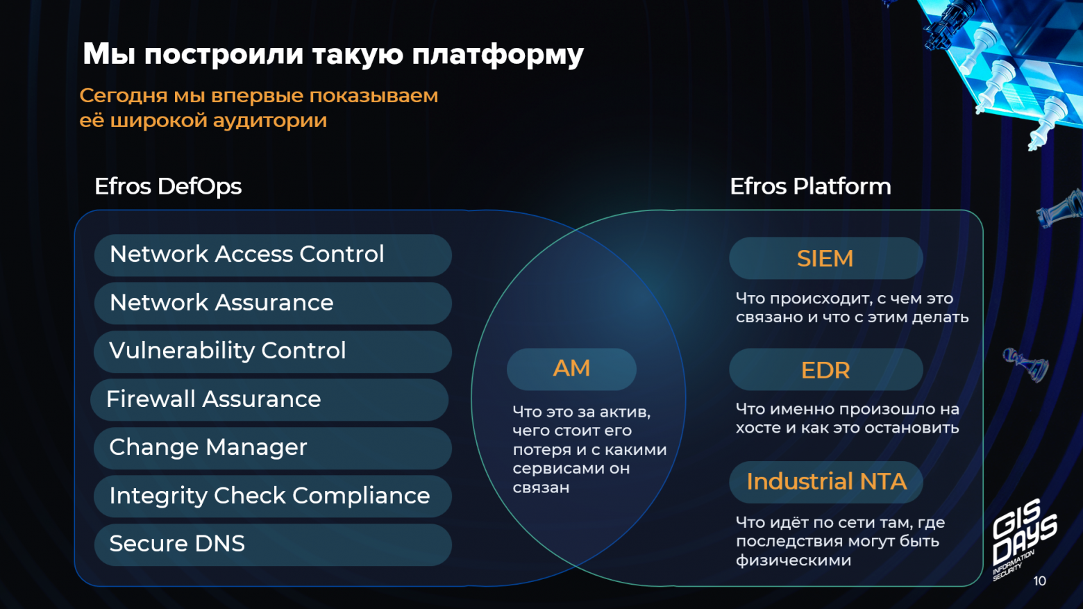 Внедрение IDM, дискуссия ИБ-Пророков и платформы кибербезопасности: что мы узнали на GISDAYS 2026 - 8 Внедрение IDM, дискуссия ИБ-Пророков и платформы кибербезопасности: что мы узнали на GISDAYS 2026 - 8