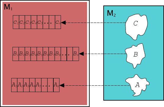 Рис. 26. Схема соотношении между частями двухмашинною комплекса.