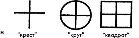 Рис. 8.3. B) Персеверация элементов отражает неспособность префронтальной коры контролировать выход премоторной коры