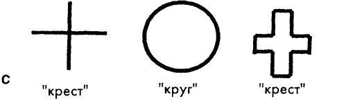 Рис. 8.3. C) Персеверация свойств отражает неспособность префронтальной коры контролировать выход теменно-задневисочной коры