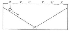 Рис. 22. Плоская, практически двухмерная воронка, помещенная в коробку, в крышке которой имеются отверстия, помеченные буквами S, Т, U, V, W  и Х