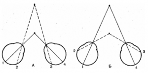 Ход лучей при бинокулярном зрении
